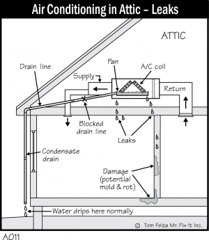 A011 - Air Conditioning in Attic - Leaks