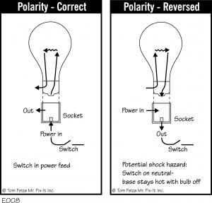 E008 - Polarity - Correct Reversed