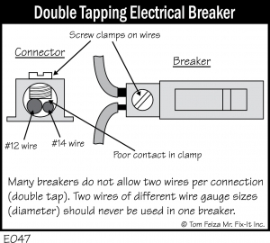 E047 - Double Tapping Electrical Breaker