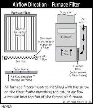 H098 - Airflow Direction, Furnace Filter