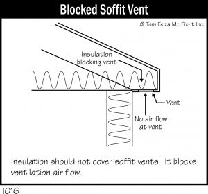 I016 - Blocked Soffit Vent