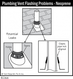 R044 - Plumbing Vent Flashing Problems - Neoprene