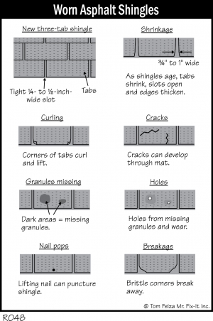 R048 - Worn Asphalt Shingles