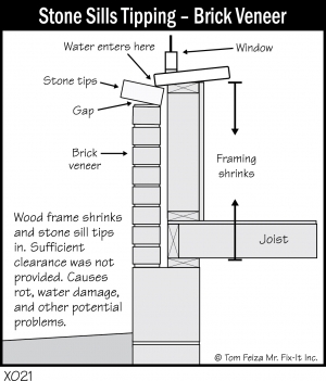 X021 - Stone Sill Tipping - Brick Veneer