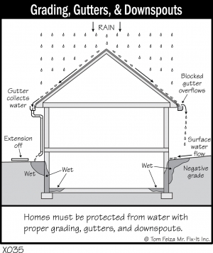 X035 - Grading, Gutters, & Downspouts